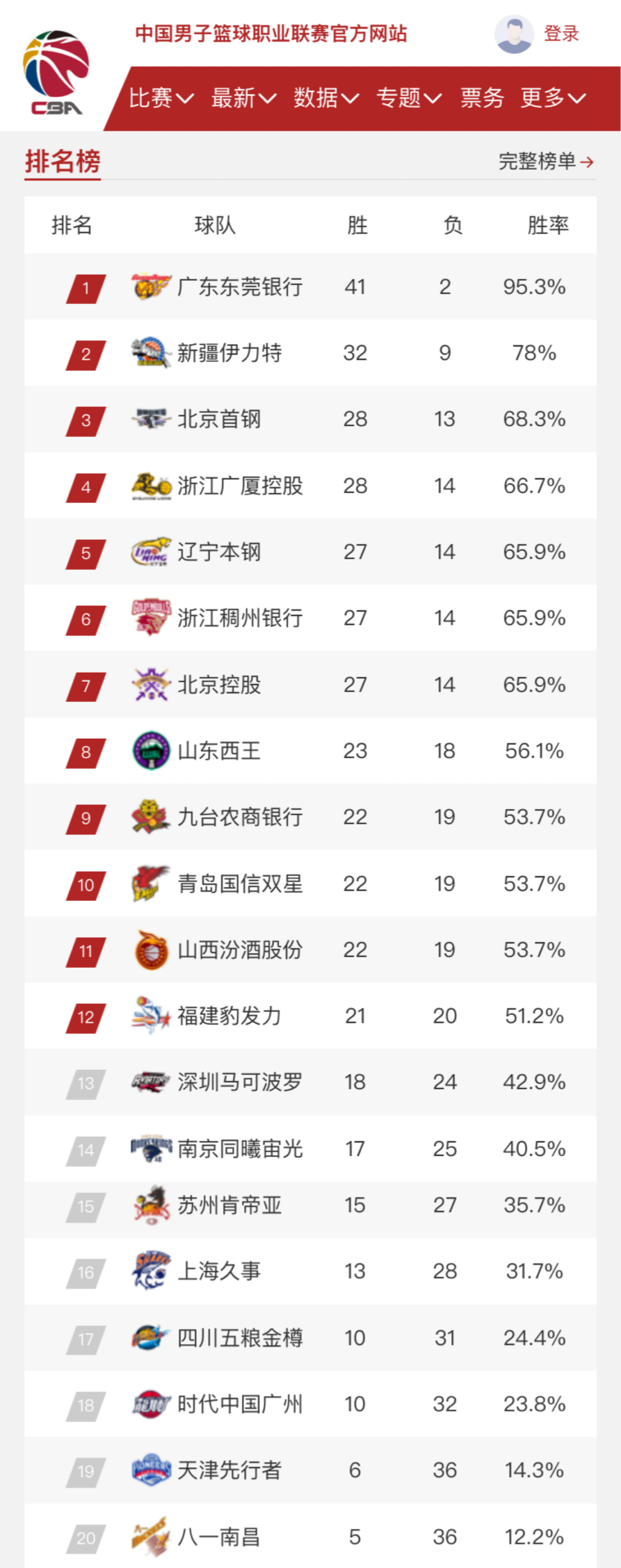 王霜的成功
