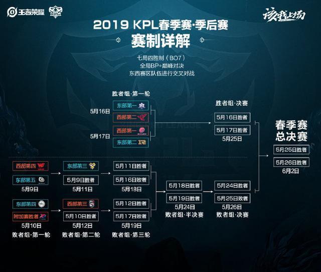 与多家企业 与多家企业