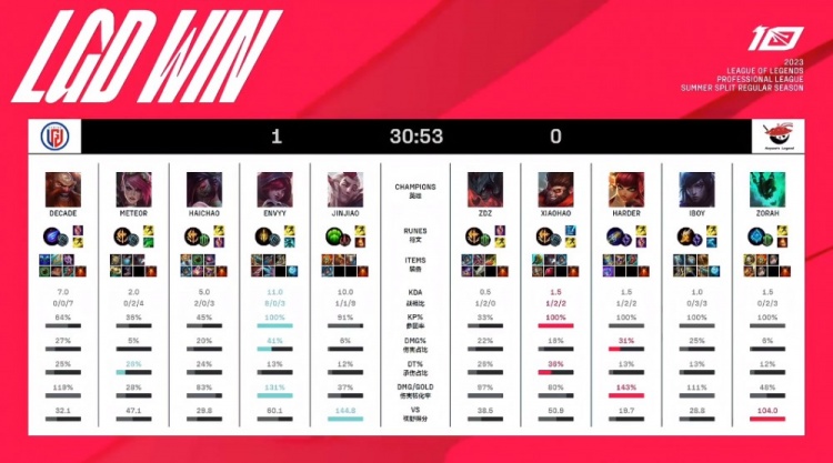 针对这场比 针对这场比