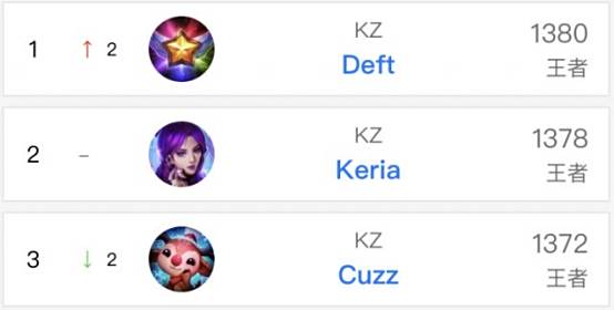 为加速器 为加速器